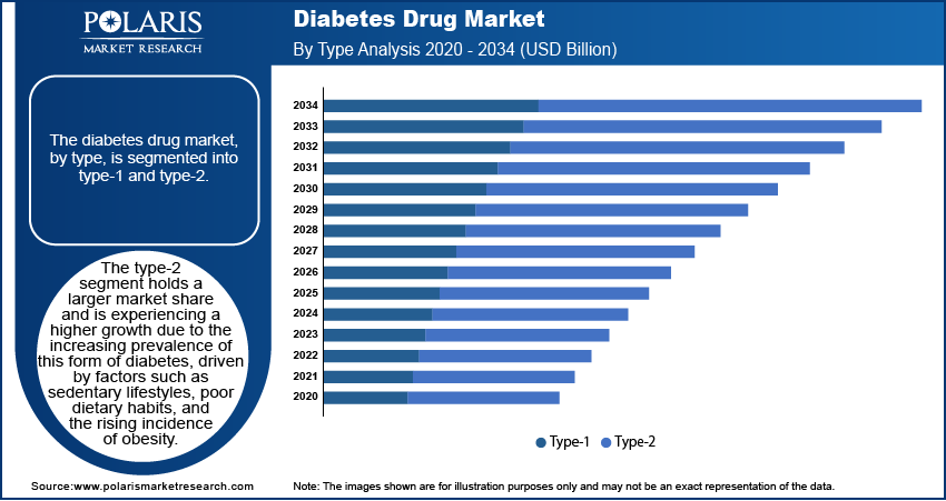 Diabetes Drug Seg